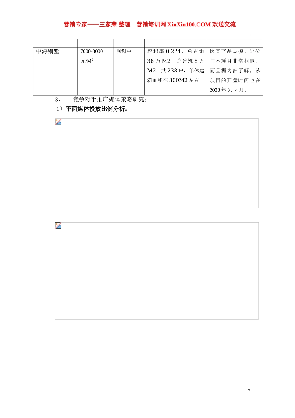 2023年王家荣冠华项目营销推广执行报告.doc_第3页
