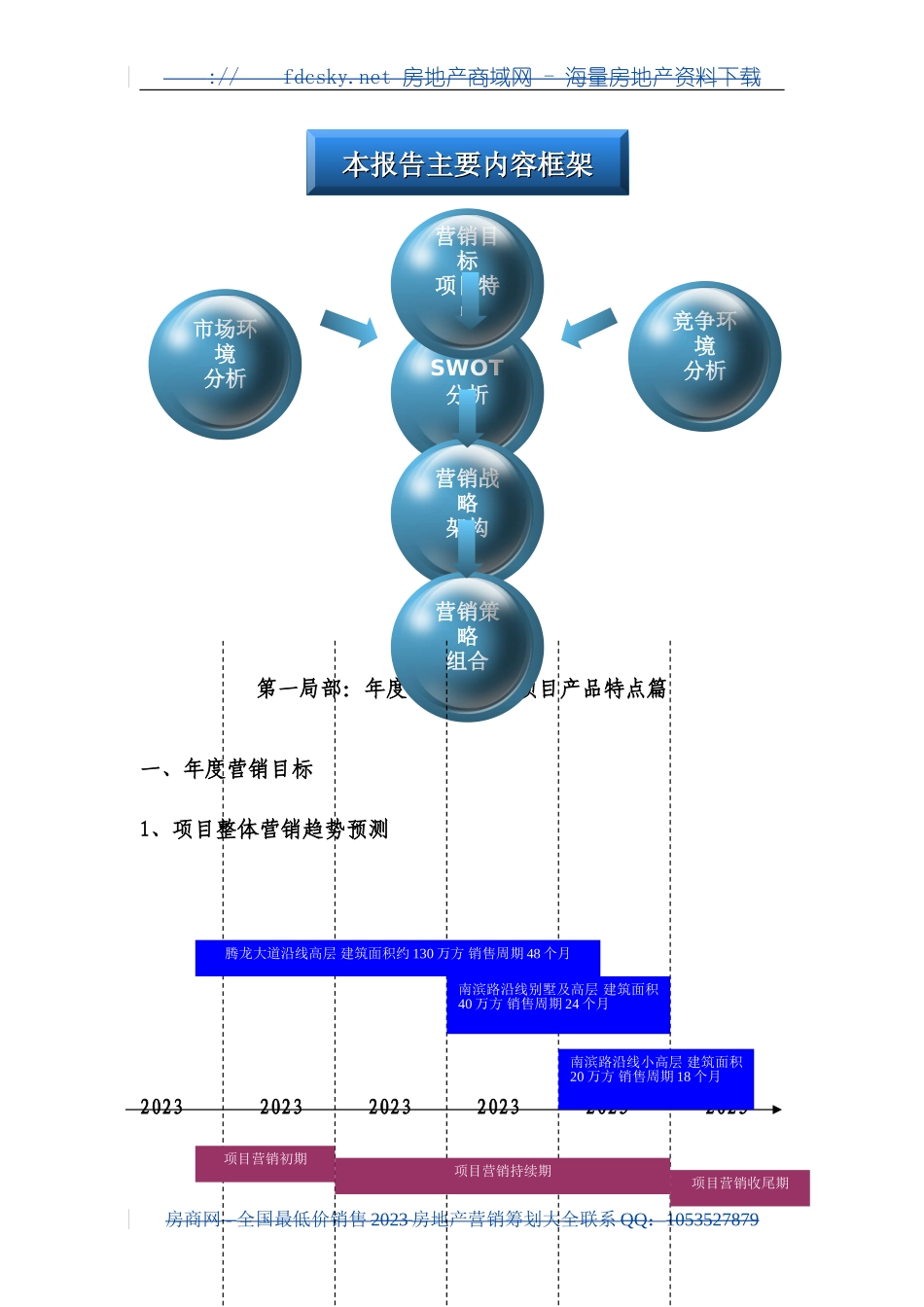 2023年中海地产重庆国际社区营销策划报告.doc_第3页