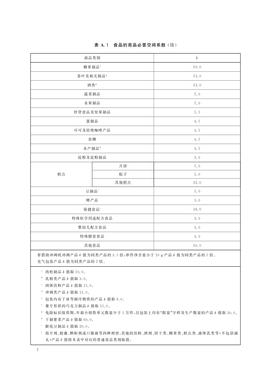 GB 23350-2021 限制商品过度包装要求 食品和化妆品（含第1号修改单）.pdf_第2页