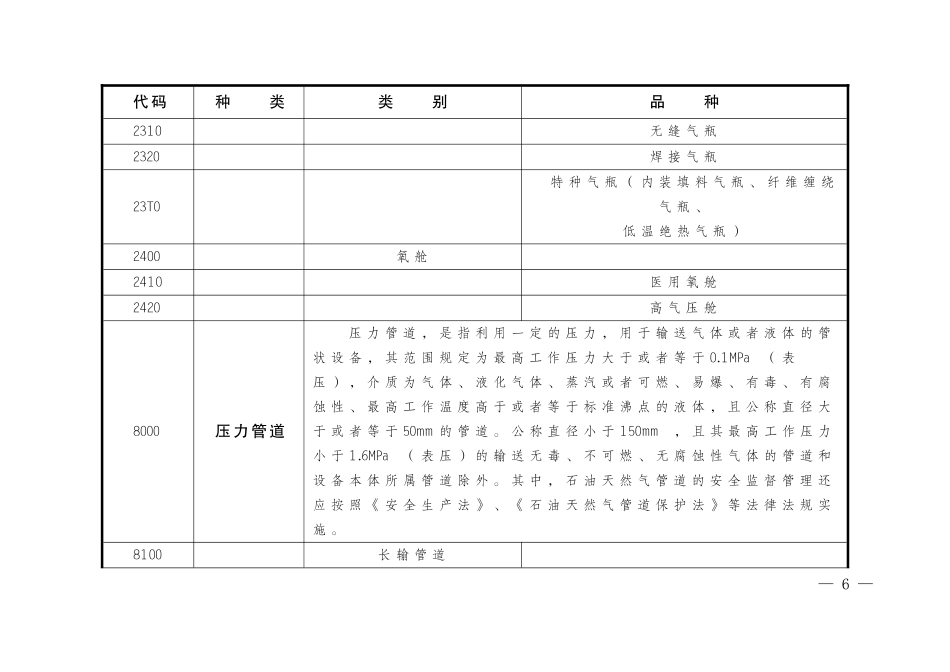 特种设备目录（2014版）.doc_第3页
