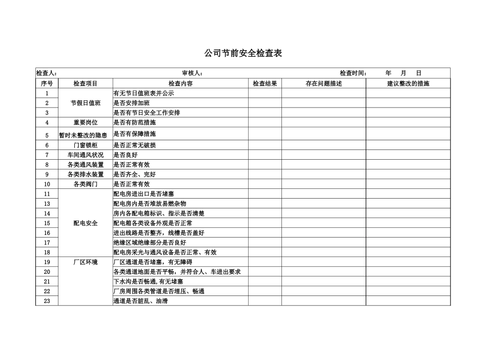 节假日安全检查记录表.doc_第1页