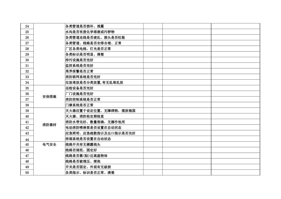 节假日安全检查记录表.doc_第2页