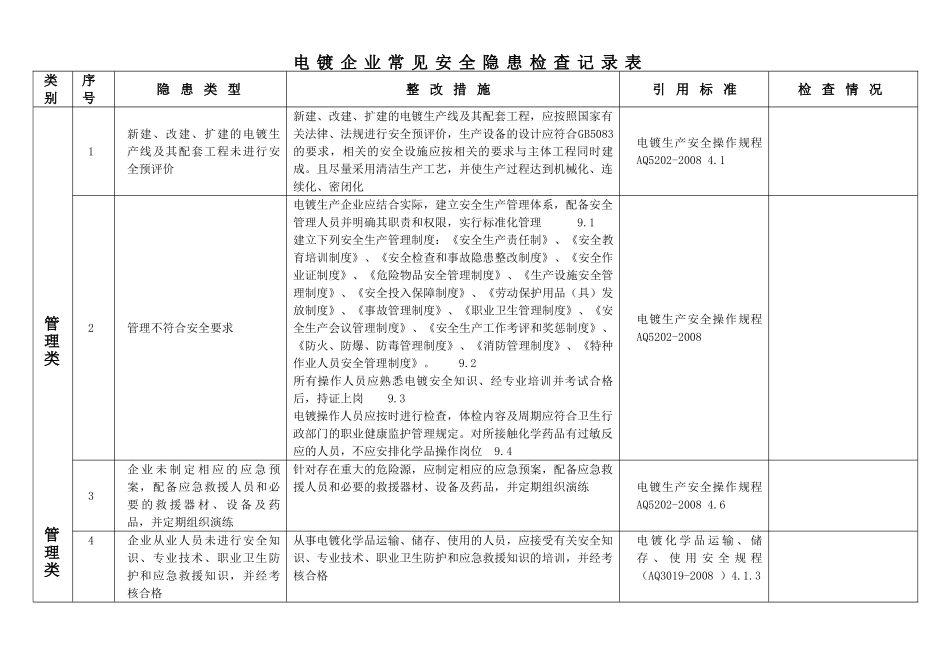 电镀企业常见安全隐患检查记录表.doc_第1页