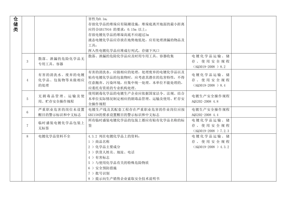 电镀企业常见安全隐患检查记录表.doc_第3页