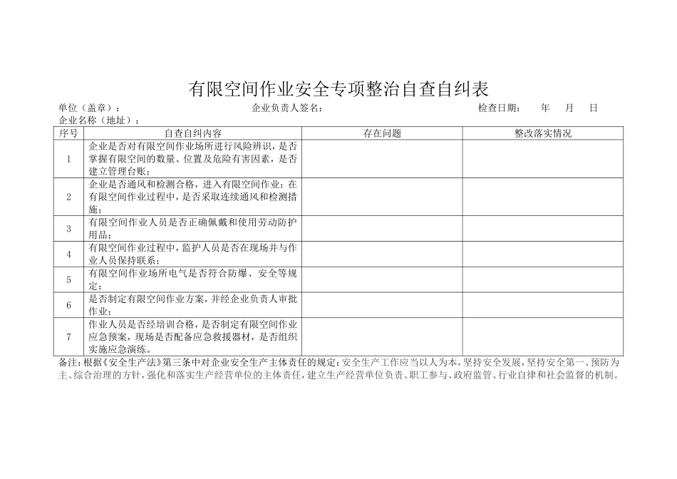 有限空间作业安全专项整治自查自纠表.doc_第1页
