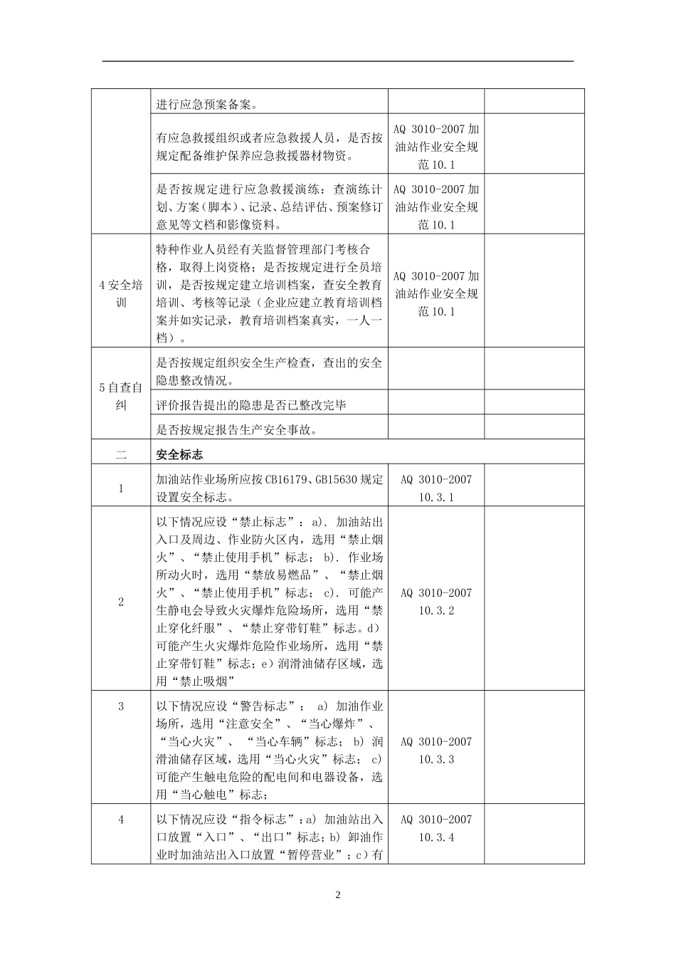 加油站安全检查表.doc_第2页