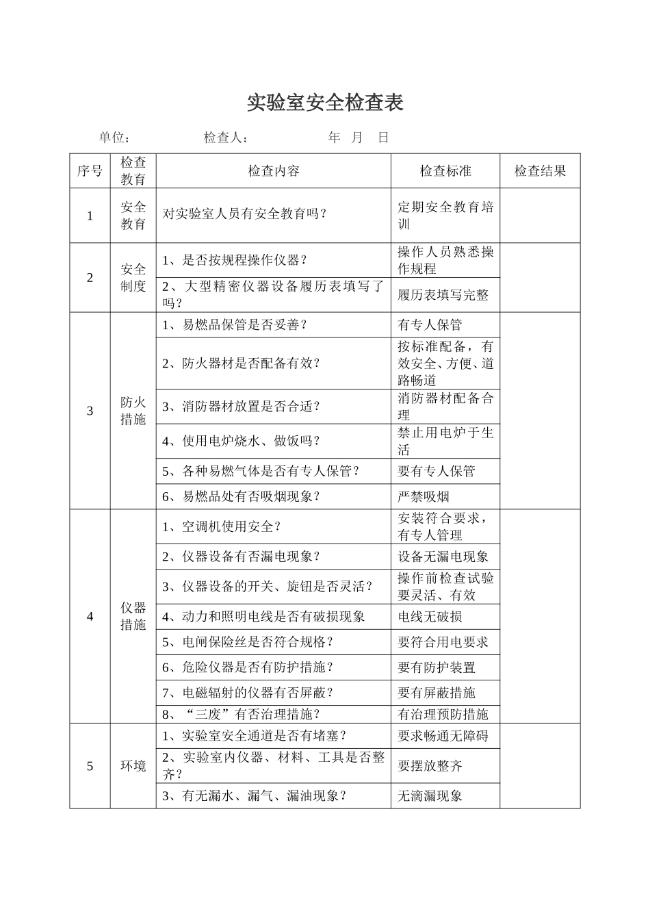 实验室安全检查表.doc_第1页