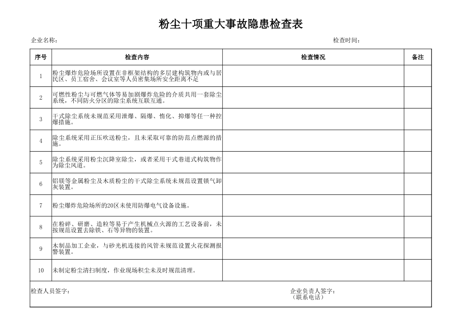 表1：粉尘10项事故重大隐患安全检查表.xlsx_第1页