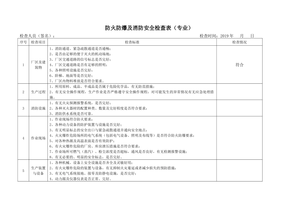 防火防爆及消防安全检查表.docx_第1页