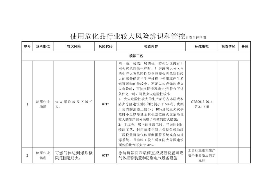 附件9使用危化品行业较大风险辨识和管控自查自评指南.doc_第1页