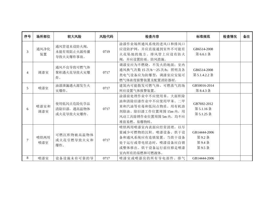 附件9使用危化品行业较大风险辨识和管控自查自评指南.doc_第2页
