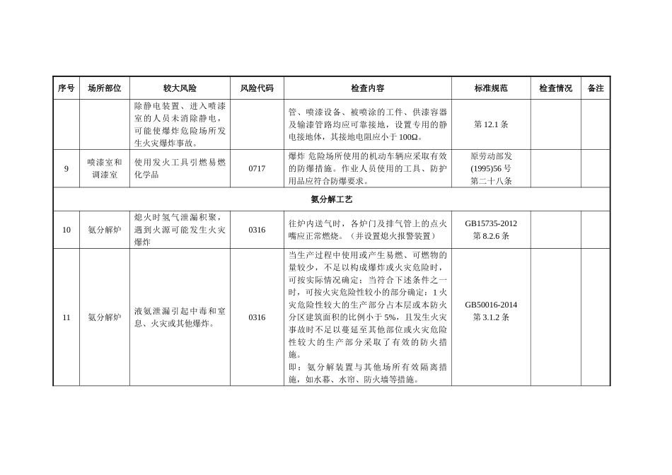 附件9使用危化品行业较大风险辨识和管控自查自评指南.doc_第3页