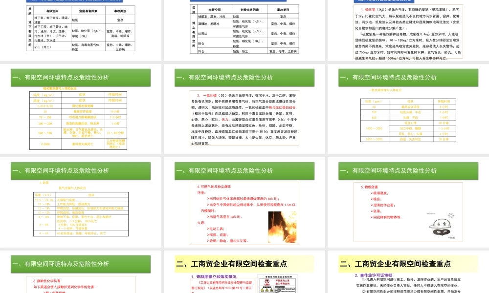 有限空间作业安全安全隐患排查-检查要点.pptx