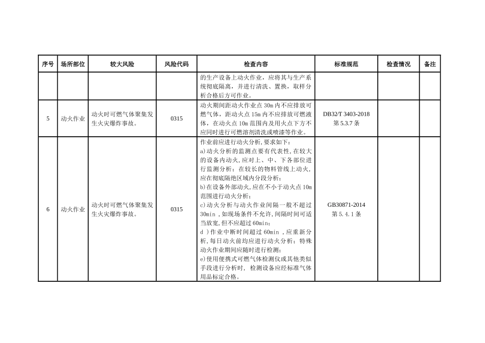 附件6涉氨制冷行业较大风险辨识和管控自查自评指南.docx_第3页