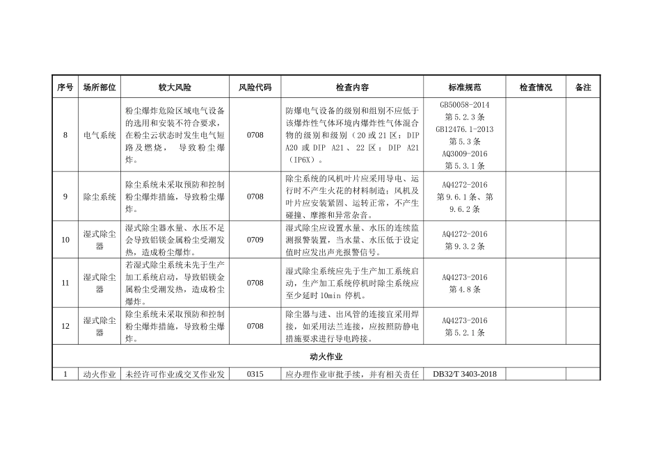 附件2粉尘涉爆行业（铝镁粉尘）较大以上风险辨识和管控自查自评指南.docx_第3页