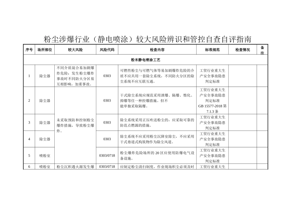 附件4粉尘涉爆行业（静电喷涂）较大以上风险辨识和管控自查自评指南.docx_第1页