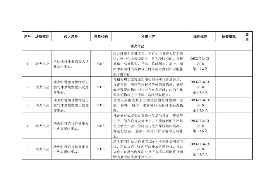附件4粉尘涉爆行业（静电喷涂）较大以上风险辨识和管控自查自评指南.docx_第3页