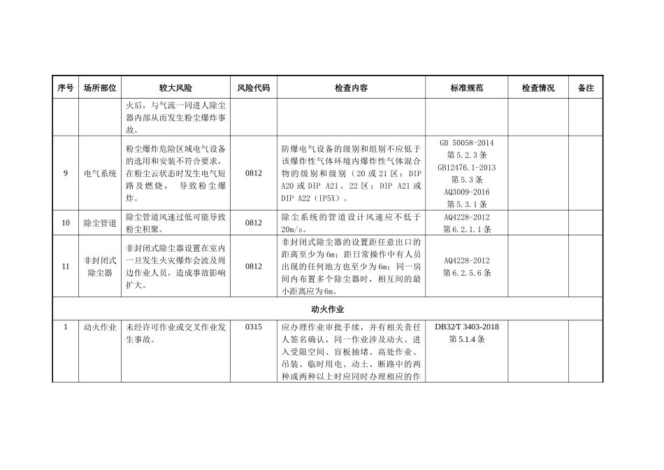 附件3粉尘涉爆行业（木粉尘）较大以上风险辨识和管控自查自评指南.docx_第3页