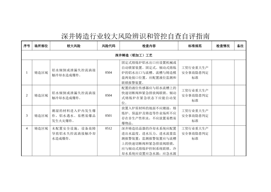 附件7深井铸造行业较大风险辨识和管控自查自评指南.docx_第1页
