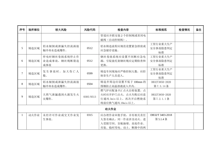 附件7深井铸造行业较大风险辨识和管控自查自评指南.docx_第2页