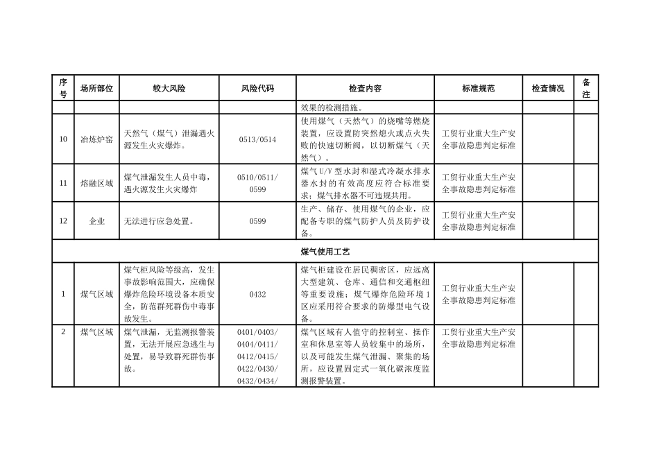 附件5金属冶炼行业较大以上风险辨识和管控自查自评指南.docx_第3页