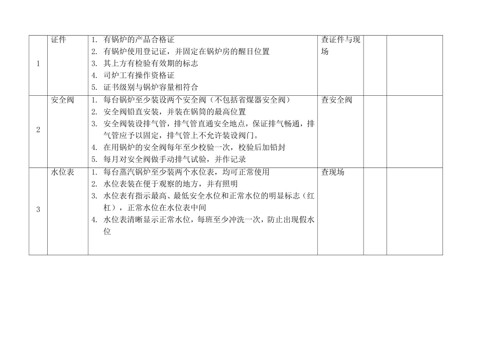 锅炉安全检查表.doc_第2页