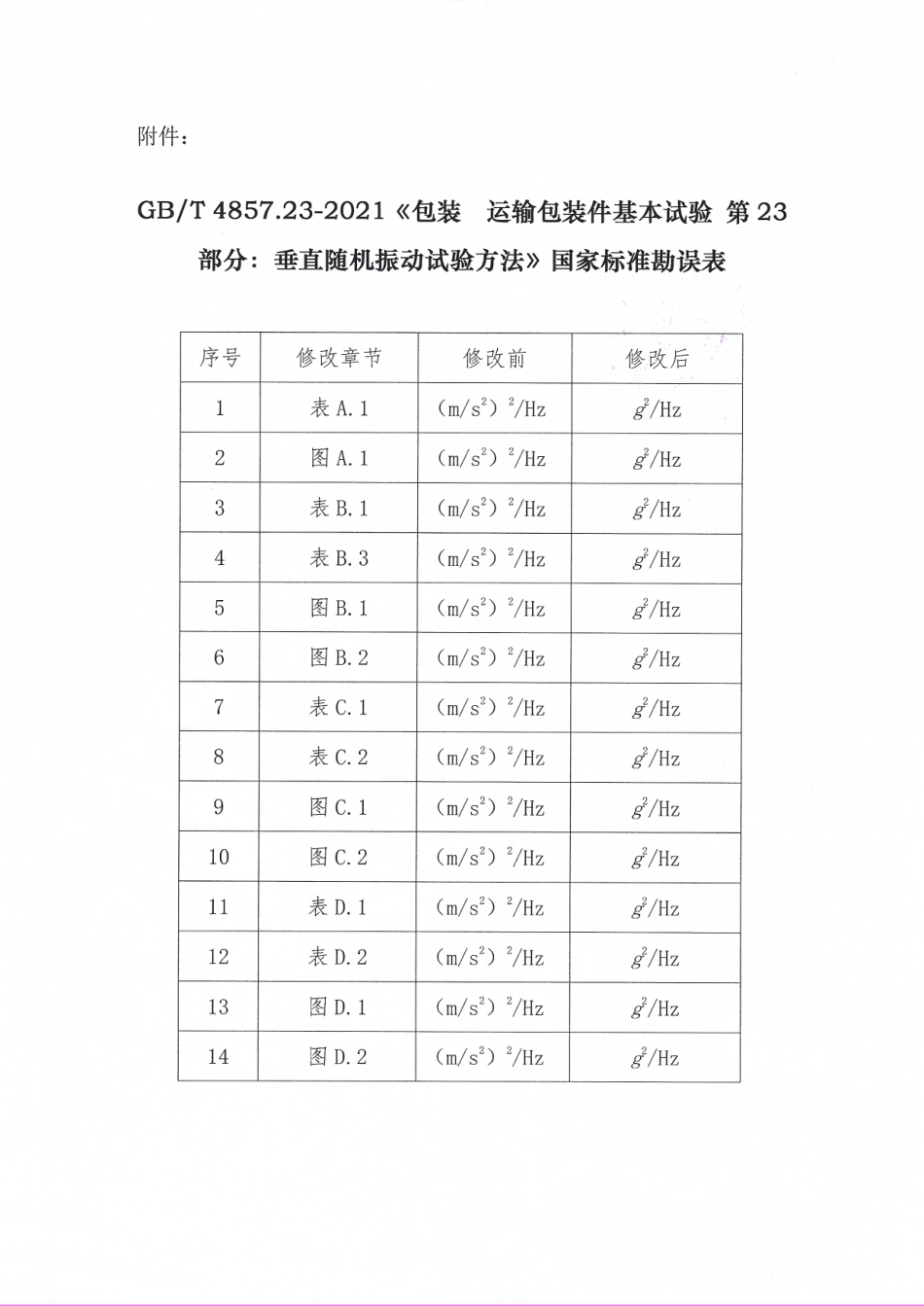 GB∕T 4857.23-2021 包装 运输包装件基本试验 第23部分：垂直随机振动试验方法（含勘误说明）.pdf_第1页