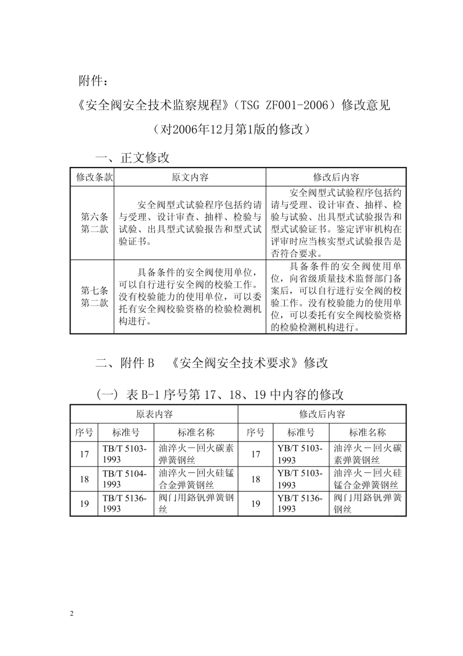 TSG ZF001-2006 安全阀安全技术监察规程（第1号修改单 质检局2009年第43号）.pdf_第1页