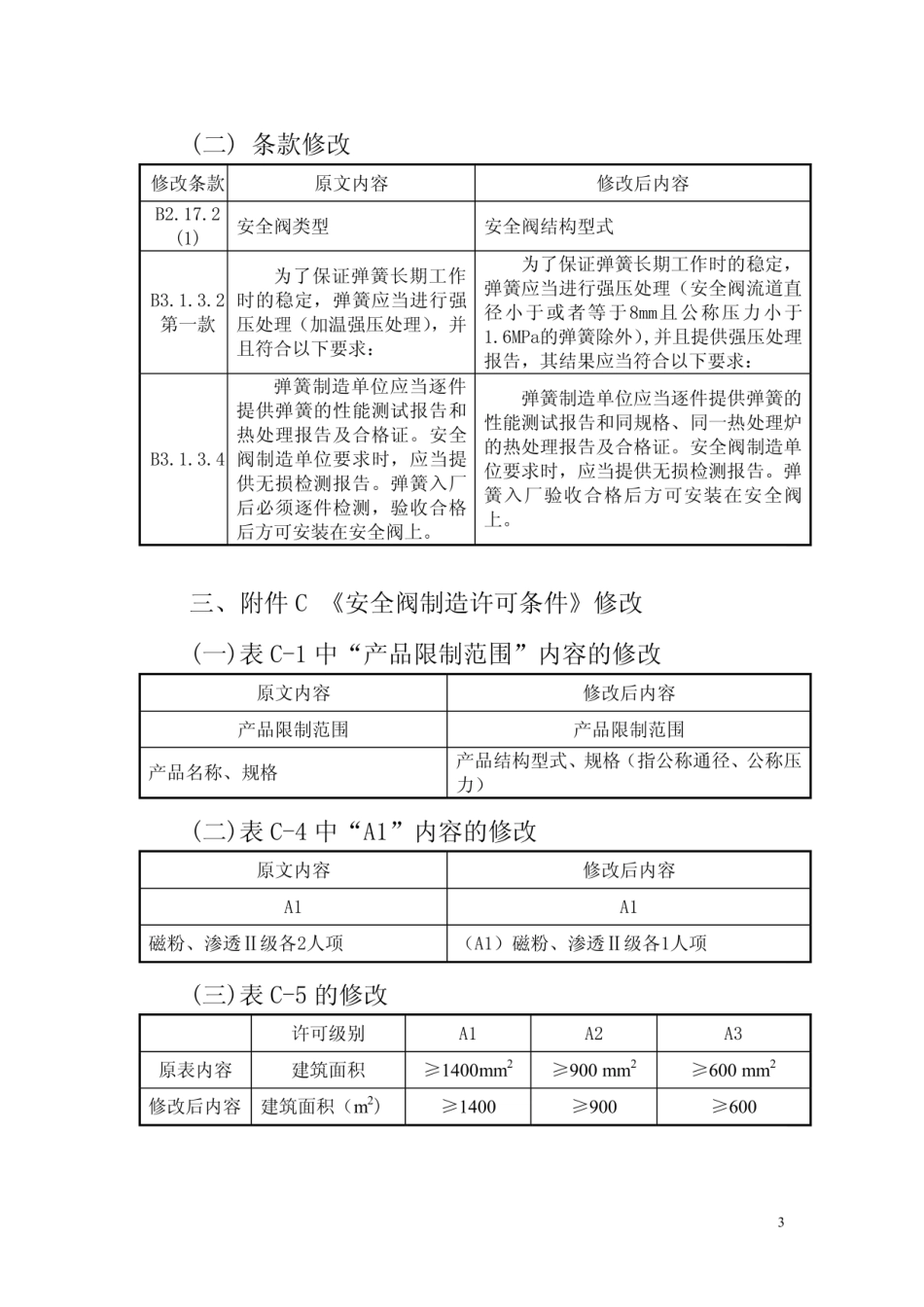 TSG ZF001-2006 安全阀安全技术监察规程（第1号修改单 质检局2009年第43号）.pdf_第2页