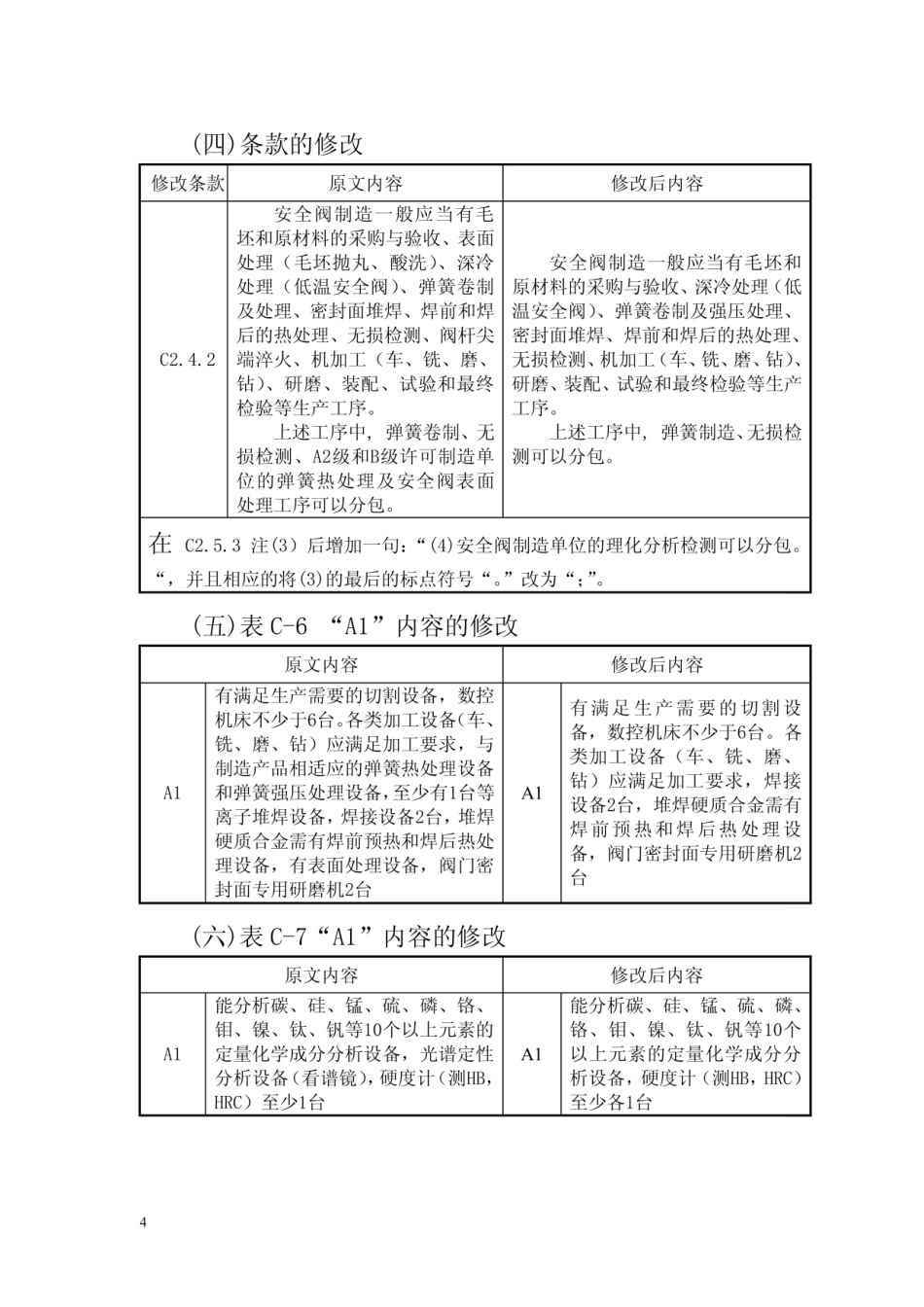 TSG ZF001-2006 安全阀安全技术监察规程（第1号修改单 质检局2009年第43号）.pdf_第3页