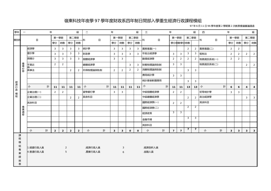 2023年岭东科技大学97学年度财政系四年制日间部入学新生财税行政课程模组.docx_第2页