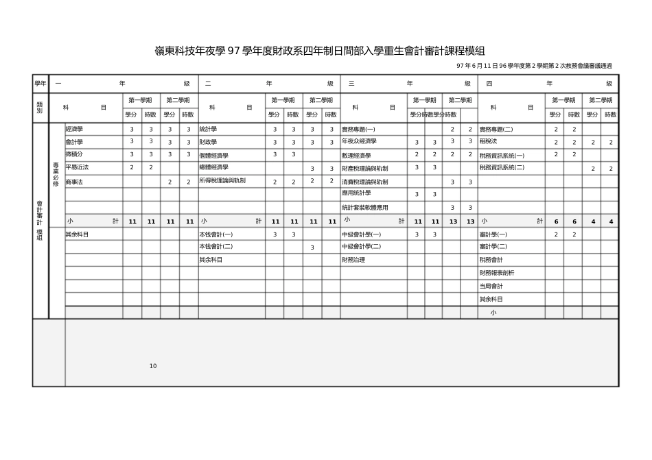 2023年岭东科技大学97学年度财政系四年制日间部入学新生财税行政课程模组.docx_第3页