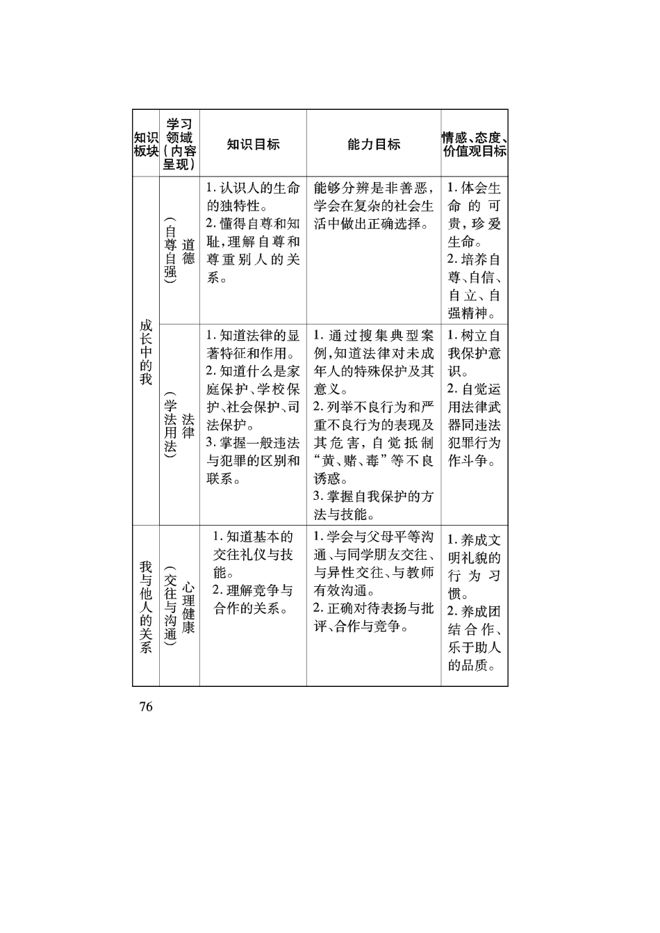 2023年福州市初中毕业会考思想品德科考试说明初中政治.docx_第3页