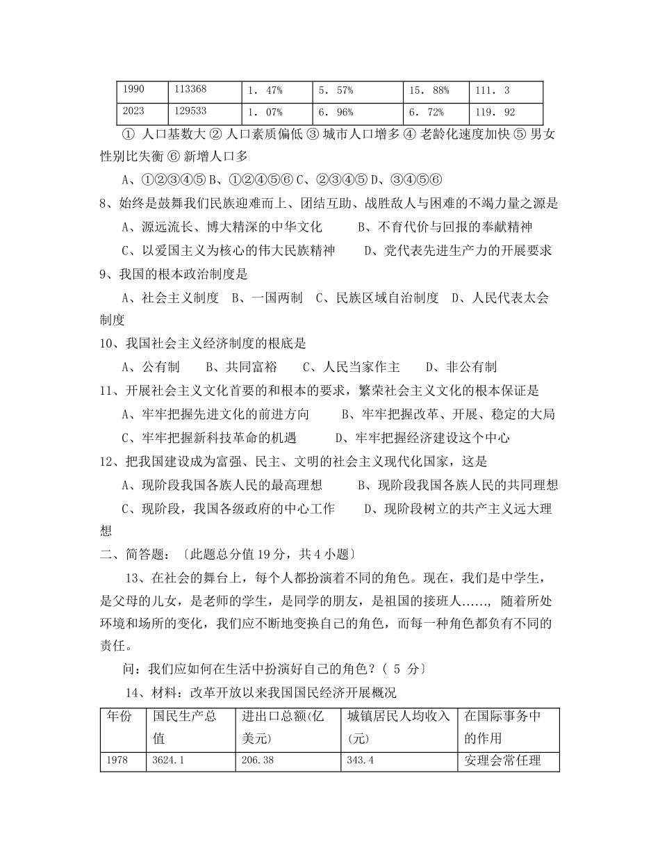 2023年贵州省中考模拟考试（课改试验区）初中政治.docx_第2页