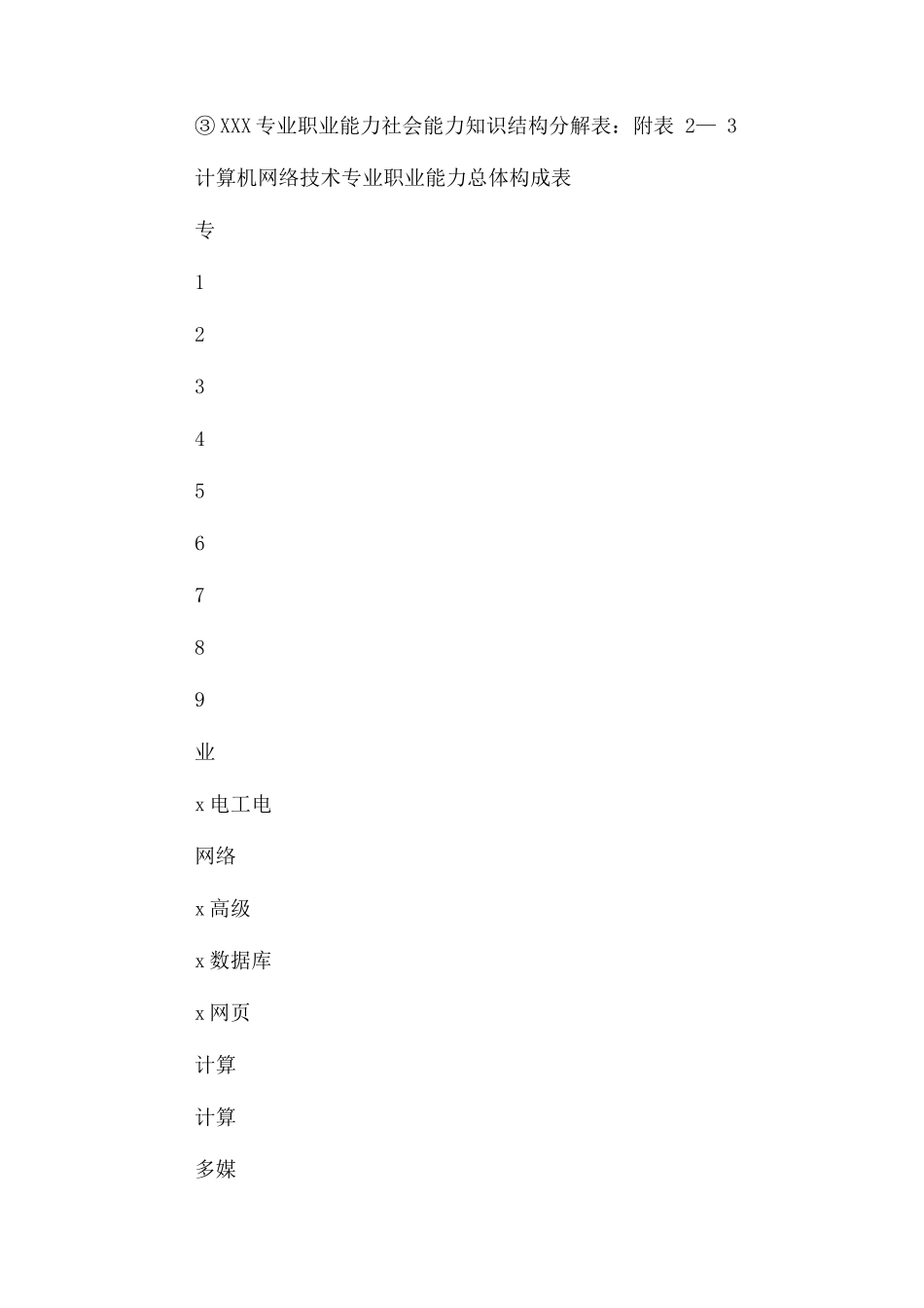 2023年专业课程设置标准.docx_第2页