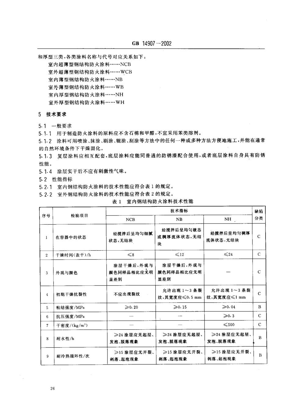 GB 14907-2002 钢结构防火涂料.pdf_第3页
