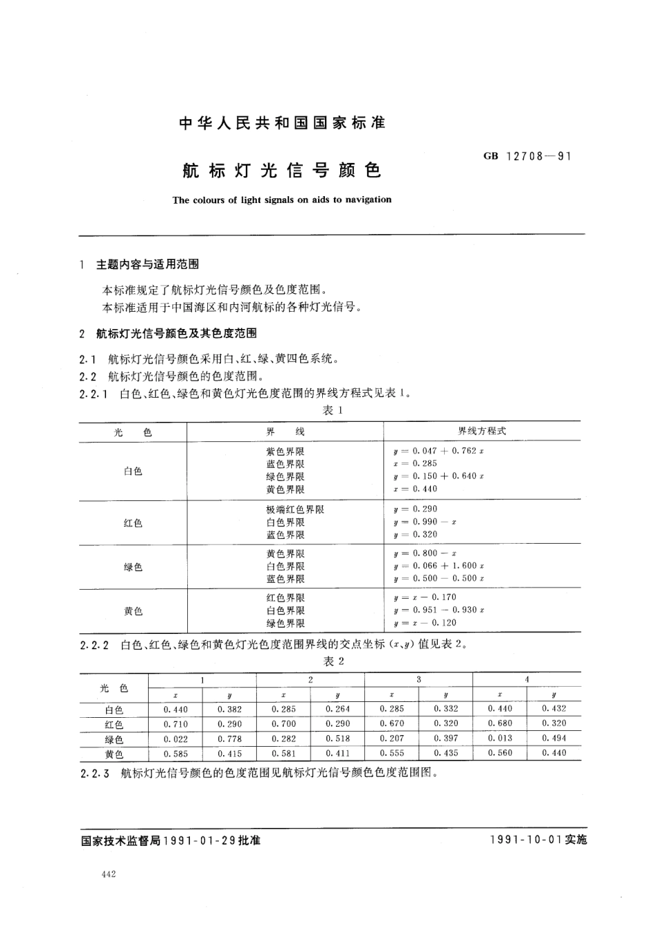 GB 12708-1991 航标灯光信号颜色.pdf_第1页