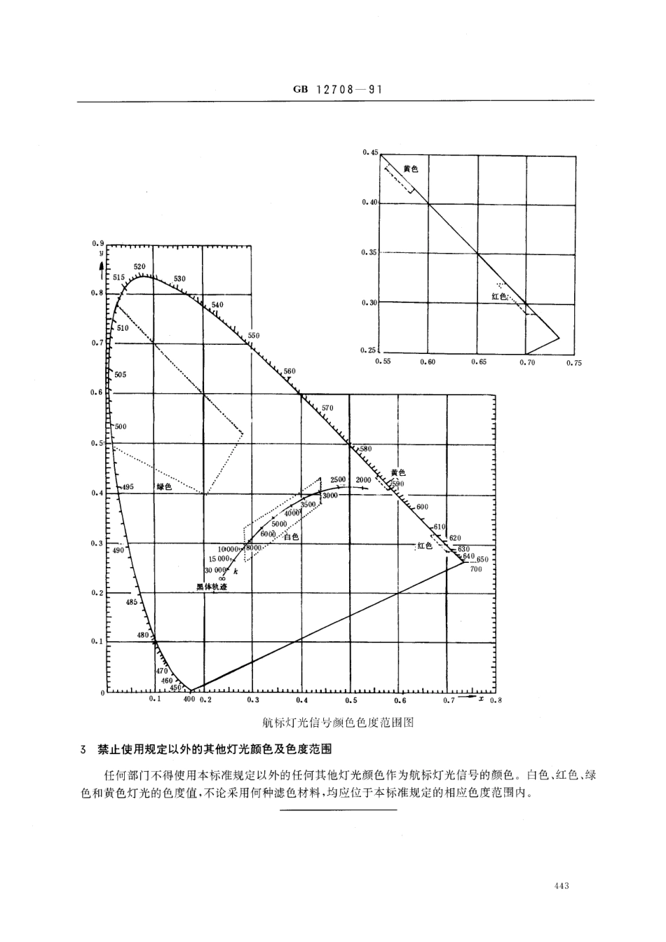 GB 12708-1991 航标灯光信号颜色.pdf_第2页