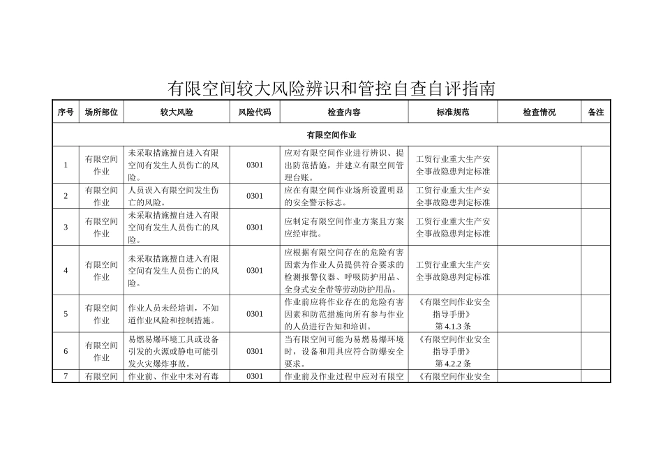附件8有限空间作业较大风险辨识和管控自查自评指南.docx_第1页