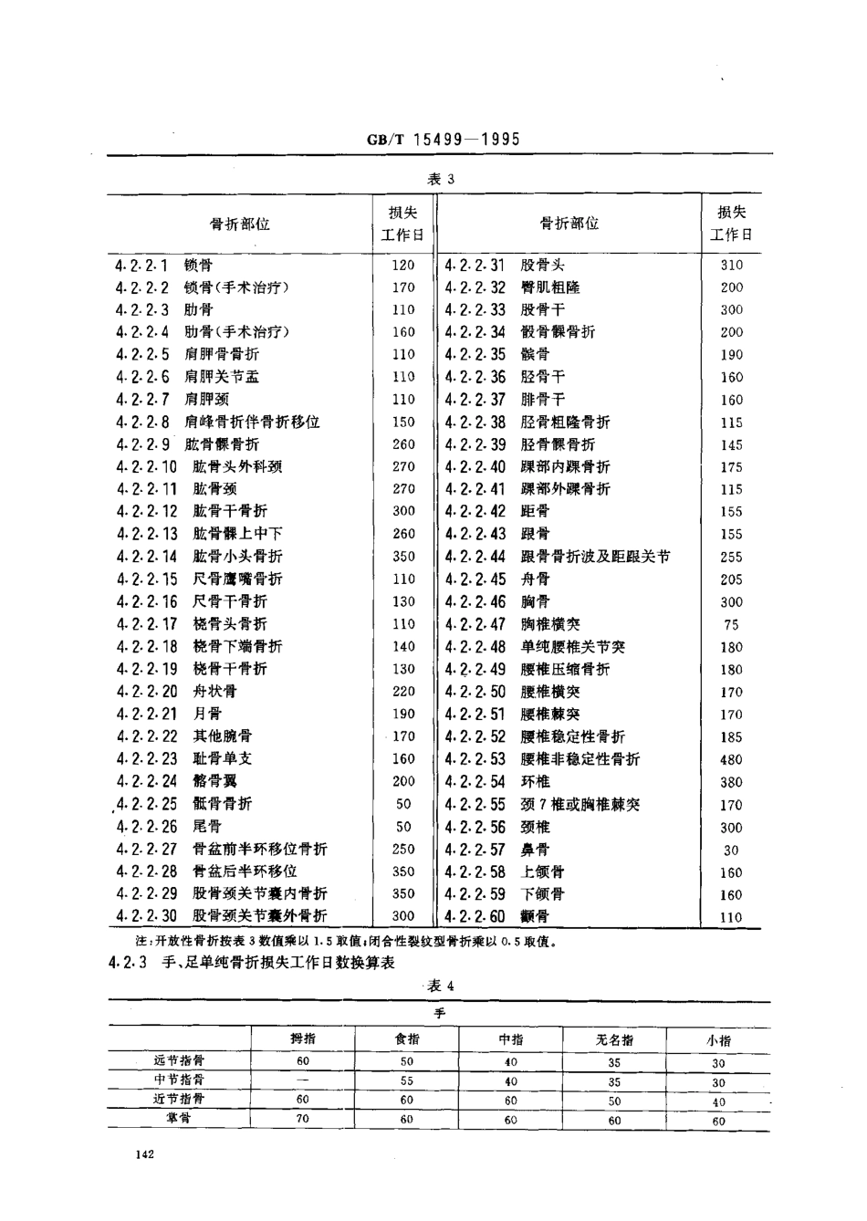 GB∕T 15499-1995 事故伤害损失工作日标准.pdf_第3页