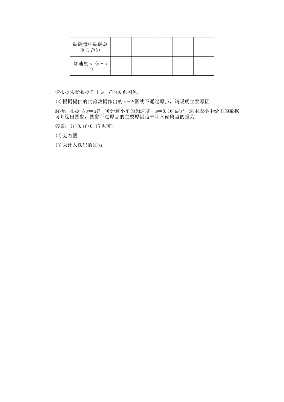 2023年高考物理一轮复习随堂练习实验验证牛顿运动定律新人教版.docx_第3页