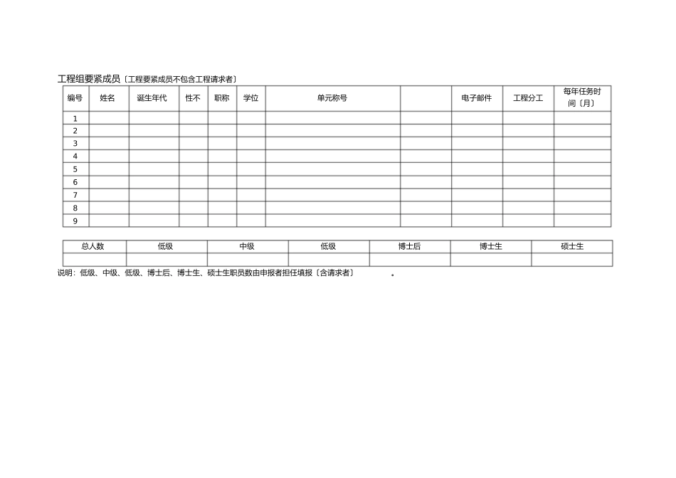 2023年农业部旱作节水农业重点开放实验室开放资金.docx_第3页