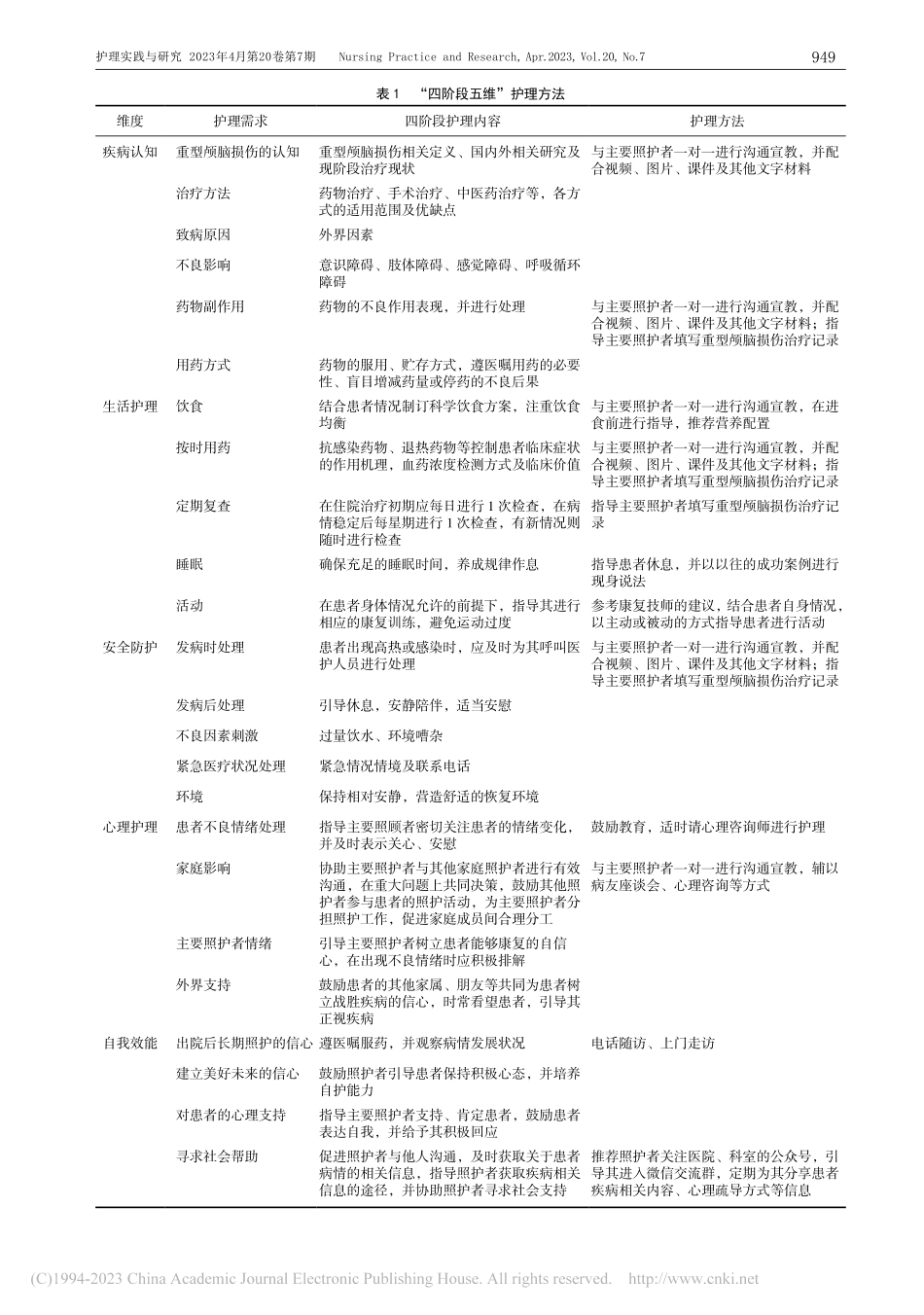 “四阶段五维”护理模式对重...脑损伤患者主要照护者的影响_王志敏.pdf_第3页