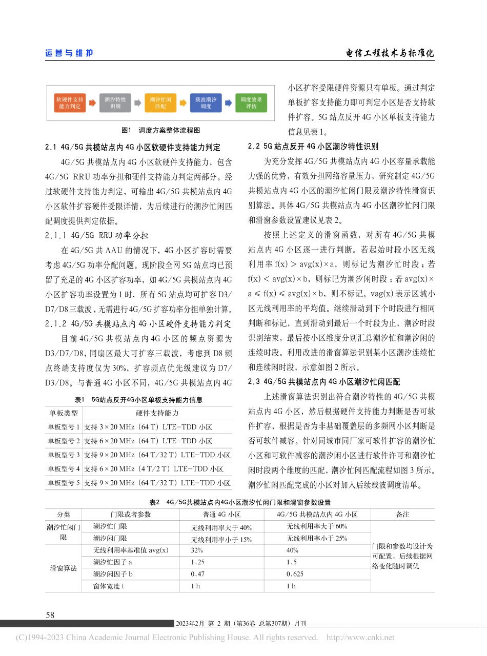 4G_5G共模场景载波智能调度方案的研究与实践_荆元强.pdf_第2页