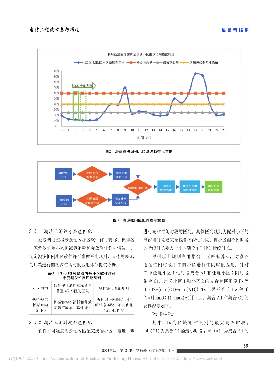 4G_5G共模场景载波智能调度方案的研究与实践_荆元强.pdf_第3页