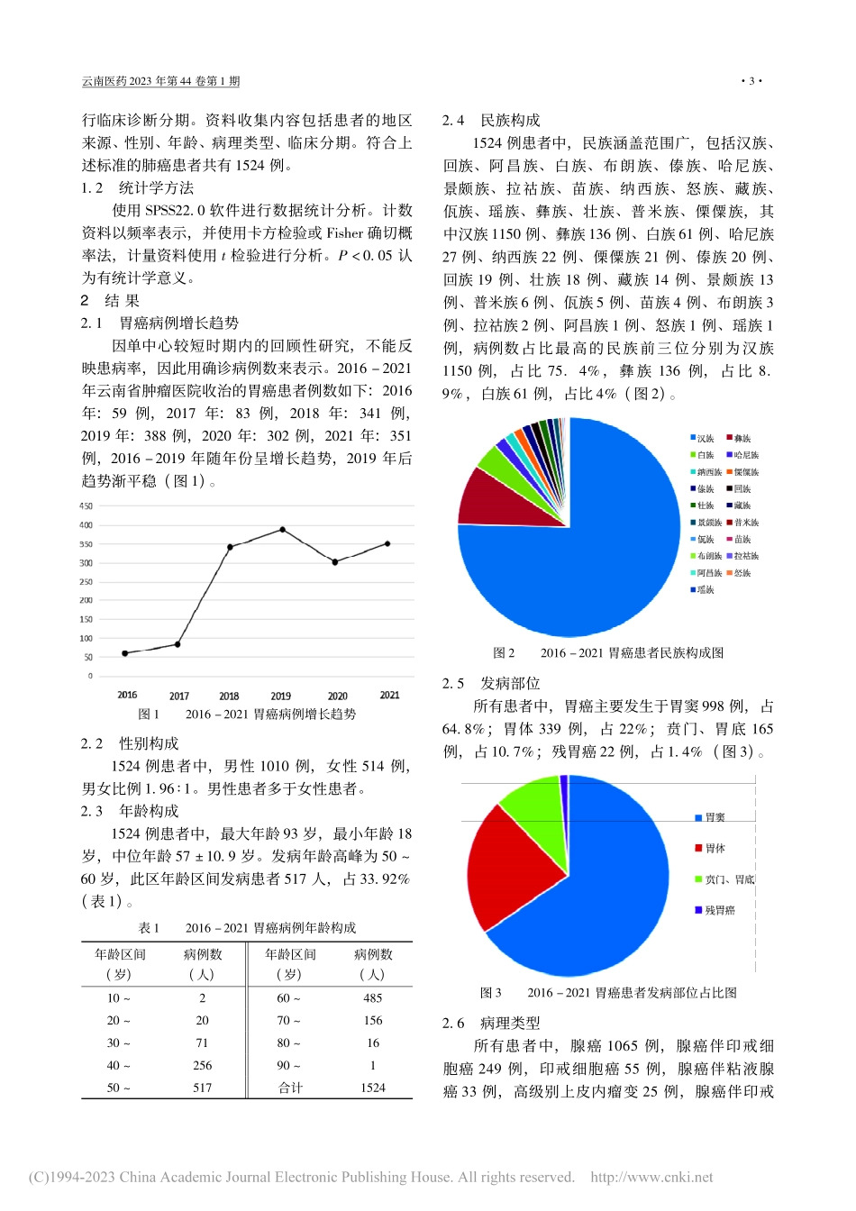 2016-2021年云南省...例胃癌患者临床流行病学分析_栾利昆.pdf_第2页