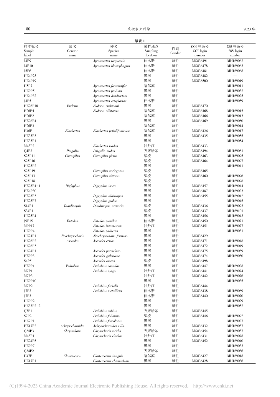 DNA条形码技术在黑龙江地...蜂科物种鉴定中的应用与分析_邵天玉.pdf_第3页