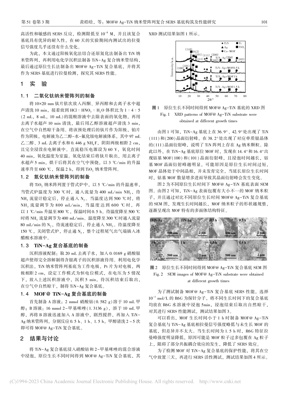 MOF@_Ag-TiN纳米...SERS基底构筑及性能研究_羡皓晗.pdf_第2页