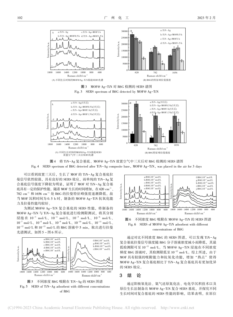 MOF@_Ag-TiN纳米...SERS基底构筑及性能研究_羡皓晗.pdf_第3页
