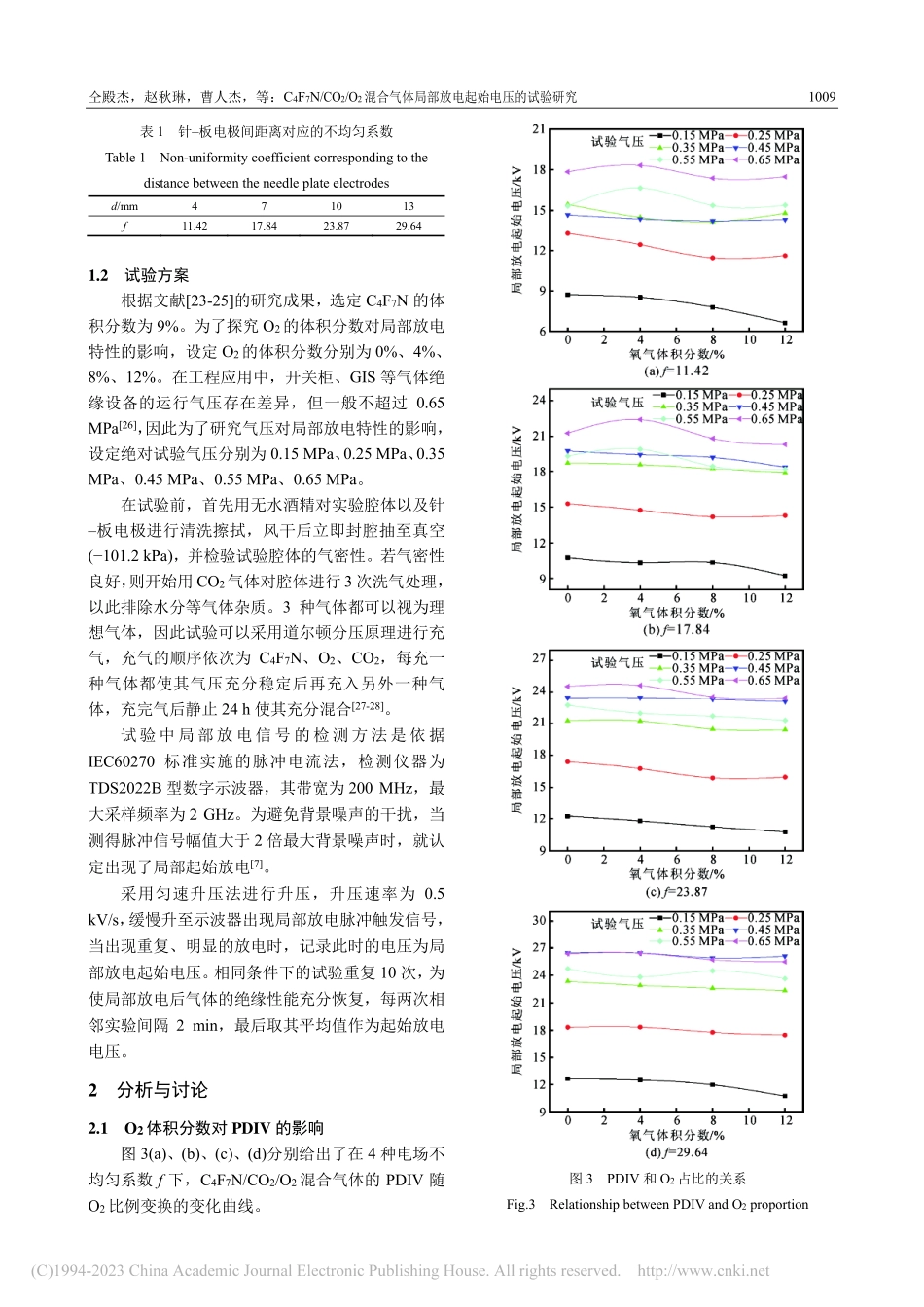 C_4F_7N_CO_2_...局部放电起始电压的试验研究_仝殿杰.pdf_第3页